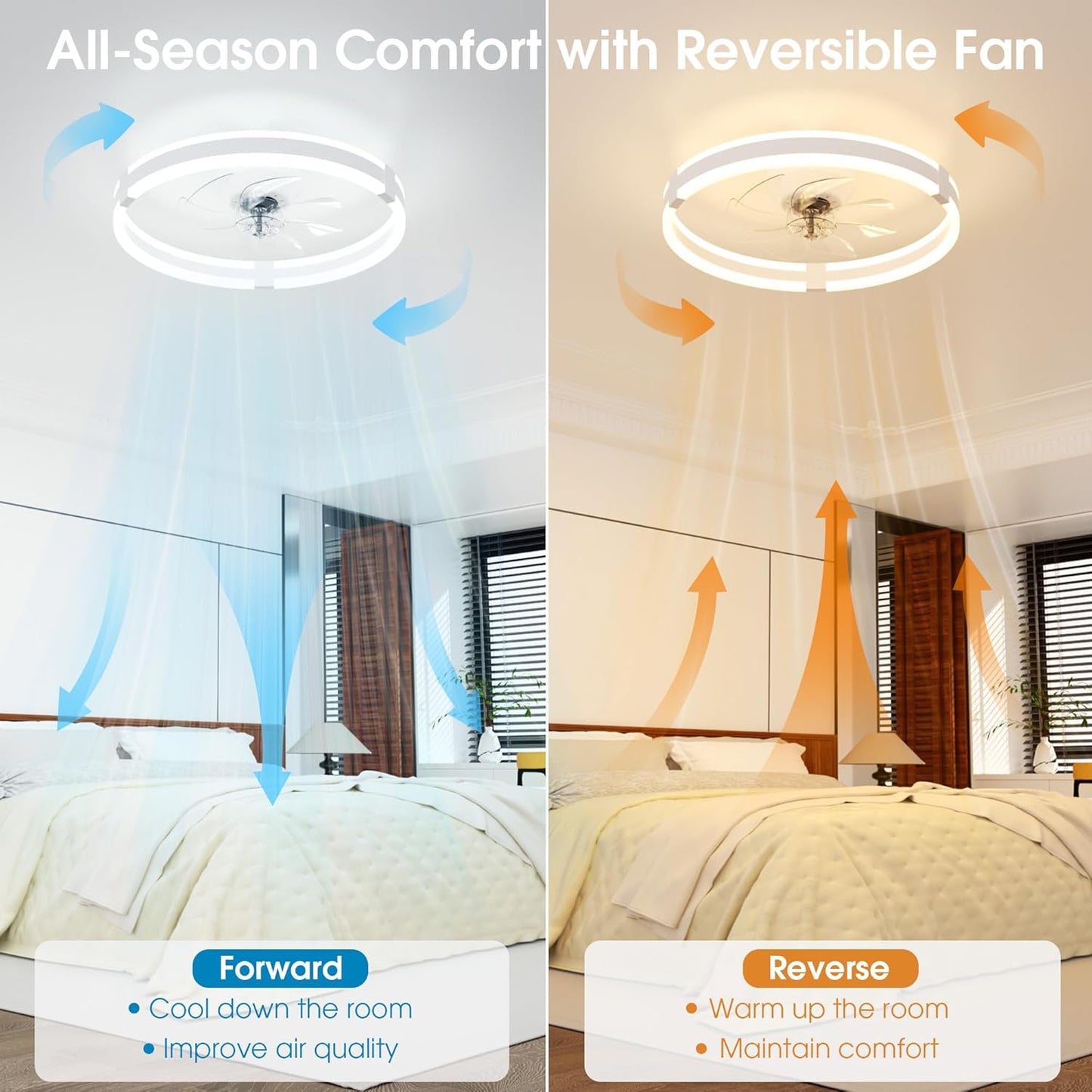 50cm Ceiling Fan with Lights & Remote, 3 Colours Ceiling Fans Lamp, 3600LM Dimmable LED, 6 Speeds & Timer Ultra-Quiet Modern Fan Light for Bedroom Living Room Kitchen (White)