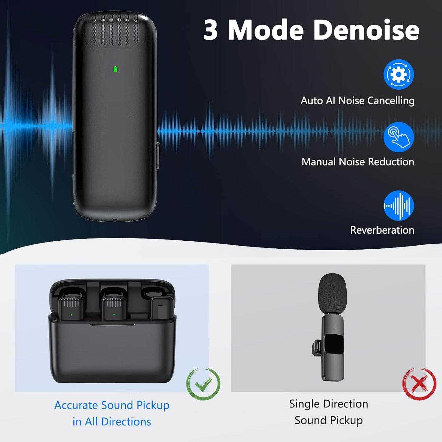 2 Pack Wireless Lavalier Microphone for iPhone iPad with Charging Case, 7H Professional Lapel Microphone Cordless Mini Mic,Clip on Microphone for Video Recording,Interview Podcast Vlog YouTube