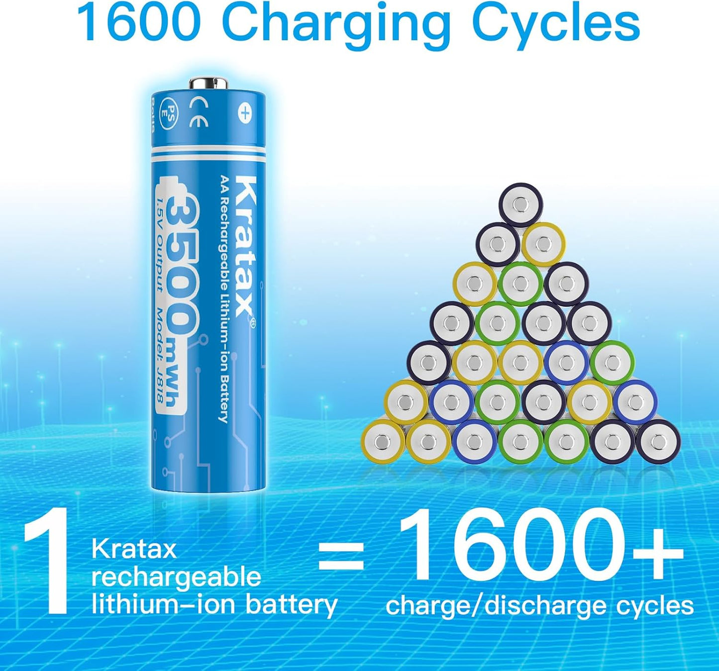 1.5V AA Rechargeable Lithium Batteries, 4Pack 3500mWh High Capacity Double AA Battery with Q039 Fast Charger,Constant Output for Household Device,1600Cycle,Max 3A Discharge (4AA+White Charger)