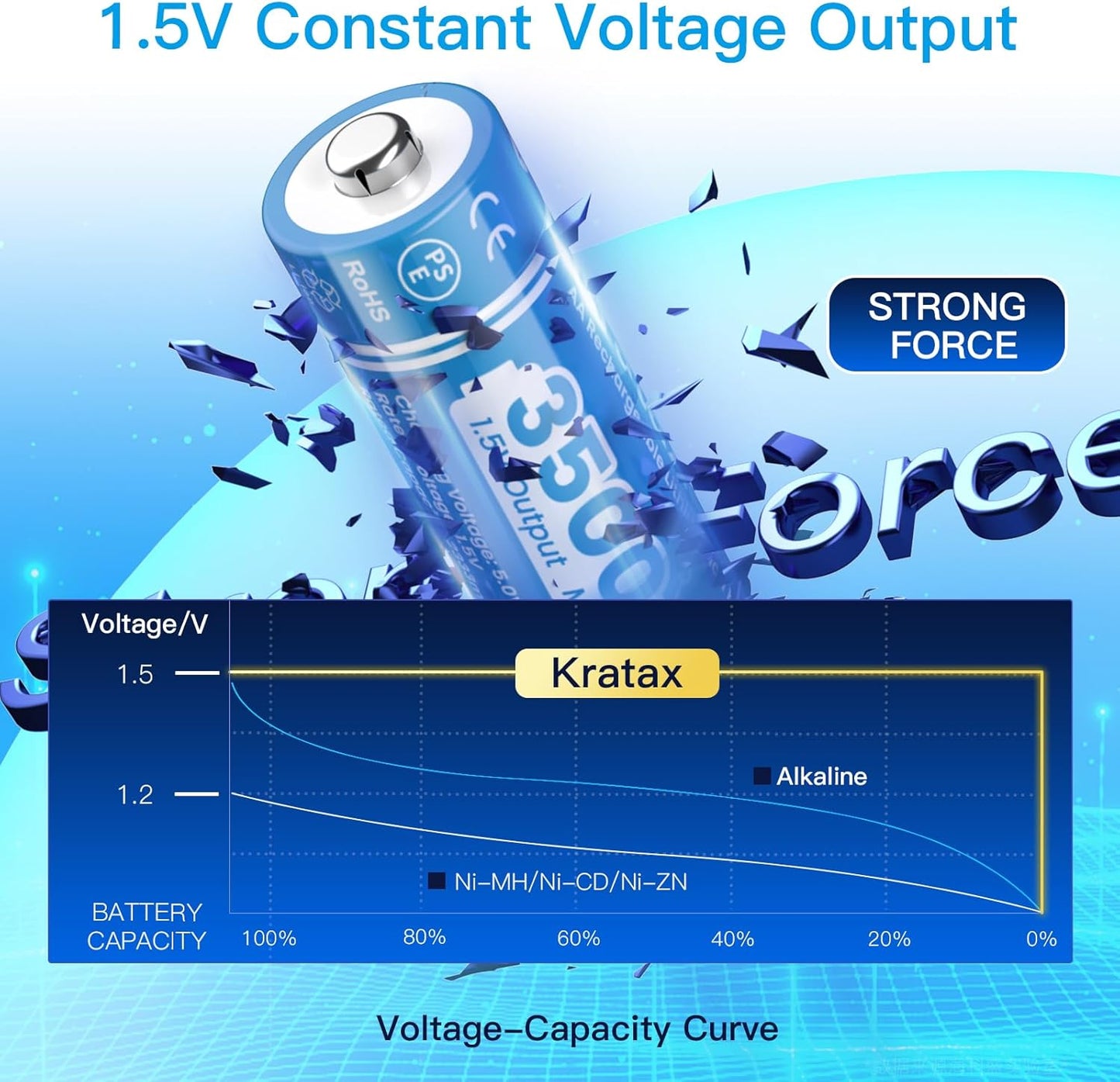 1.5V AA Rechargeable Lithium Batteries, 4Pack 3500mWh High Capacity Double AA Battery with Q039 Fast Charger,Constant Output for Household Device,1600Cycle,Max 3A Discharge (4AA+White Charger)