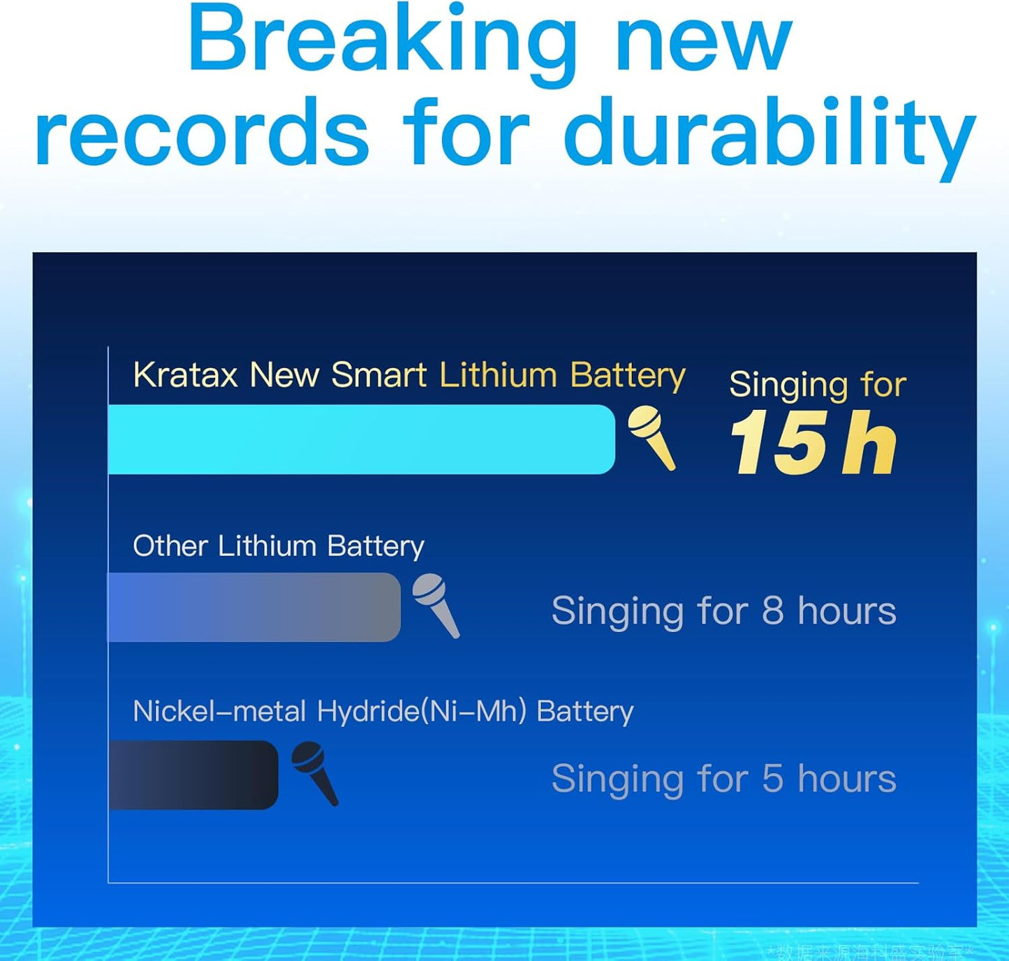 1.5V AA Rechargeable Lithium Batteries, 4Pack 3500mWh High Capacity Double AA Battery with Q039 Fast Charger,Constant Output for Household Device,1600Cycle,Max 3A Discharge (4AA+White Charger)