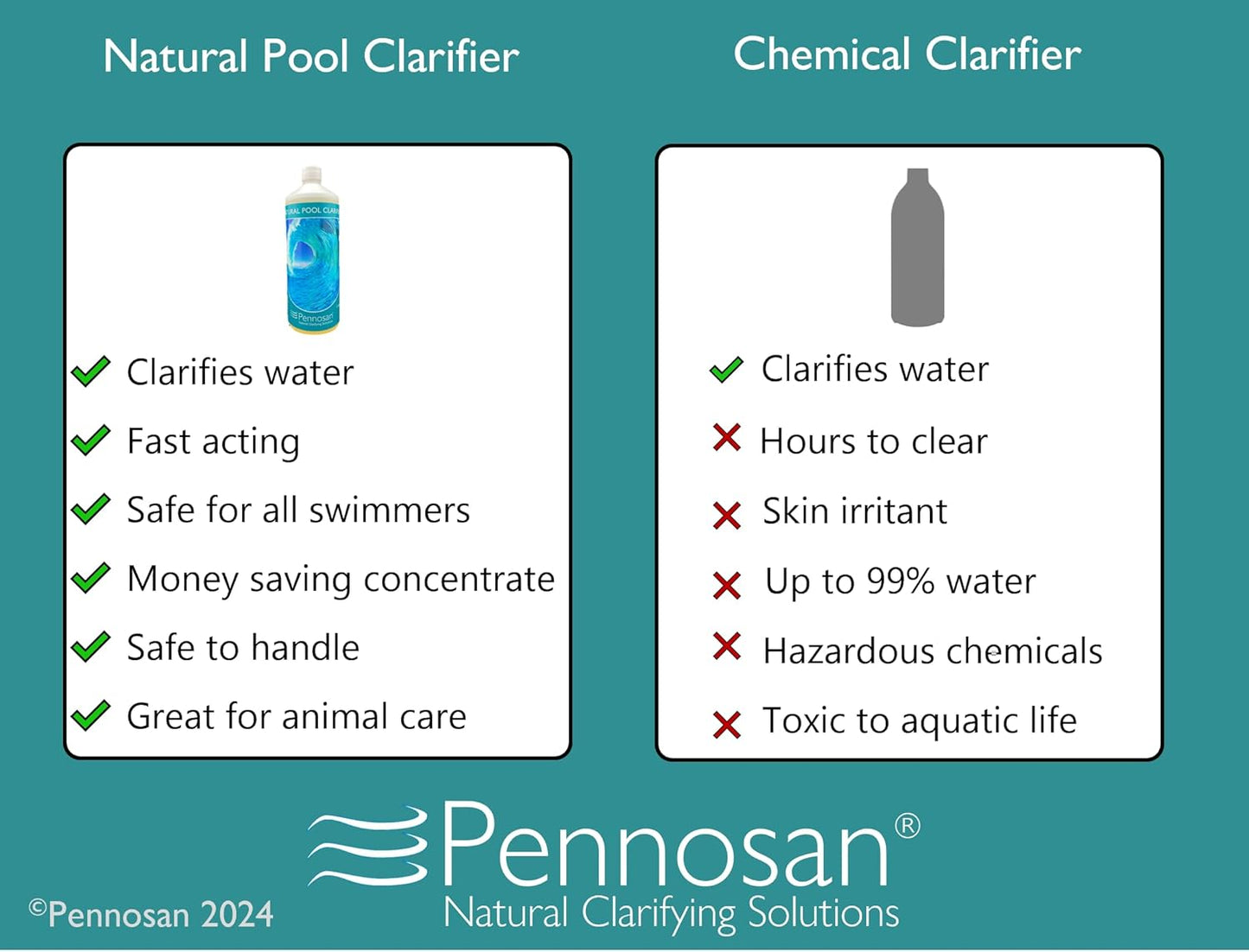 Natural Pool Clarifier 1L | The Natural Choice | Non-Chemical Pool Clarifier | For Crystal Clear, Clean Water
